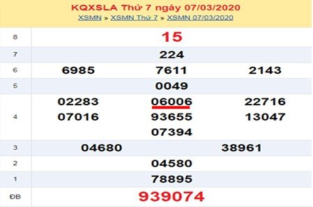 Trường hợp cặp số xuất hiện lặp lại trong cùng 1 giải của KQXS