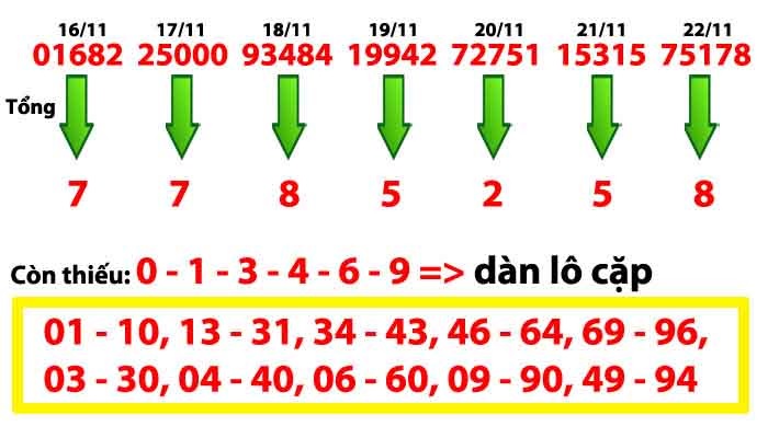 cach-bat-tong-lo-de Cách bắt tổng đặc biệt.
